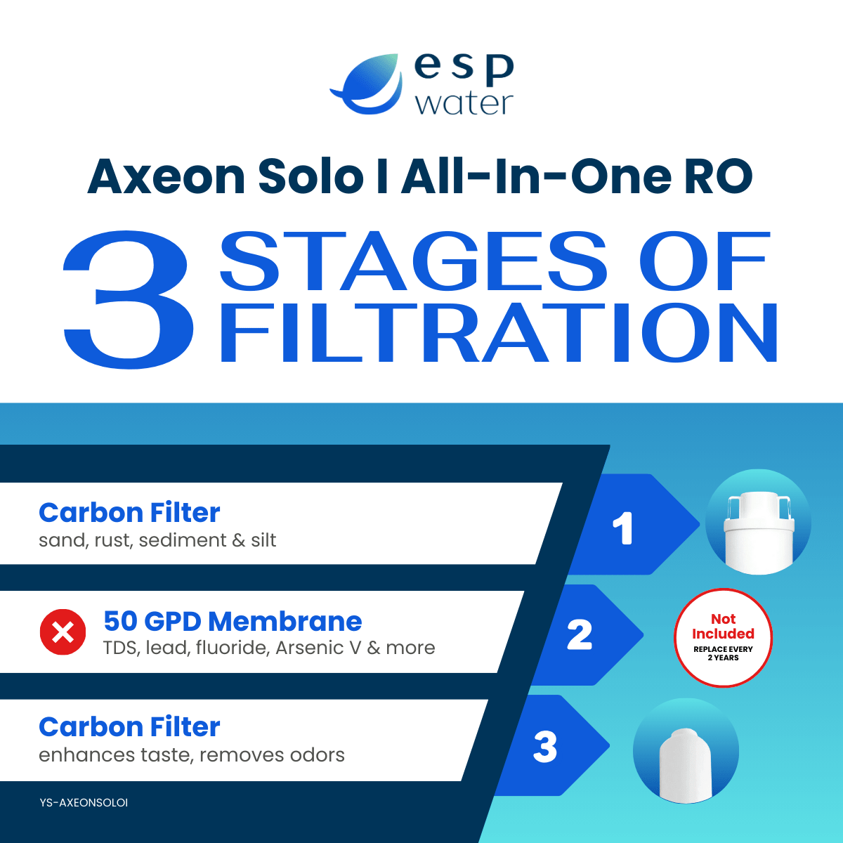 AXEON Solo I All-In-One RO Filter Kit without Membrane – ESP Water
