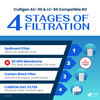 Culligan AC-50 & LC-50 Aqua Cleer RO Compatible Filter Kit