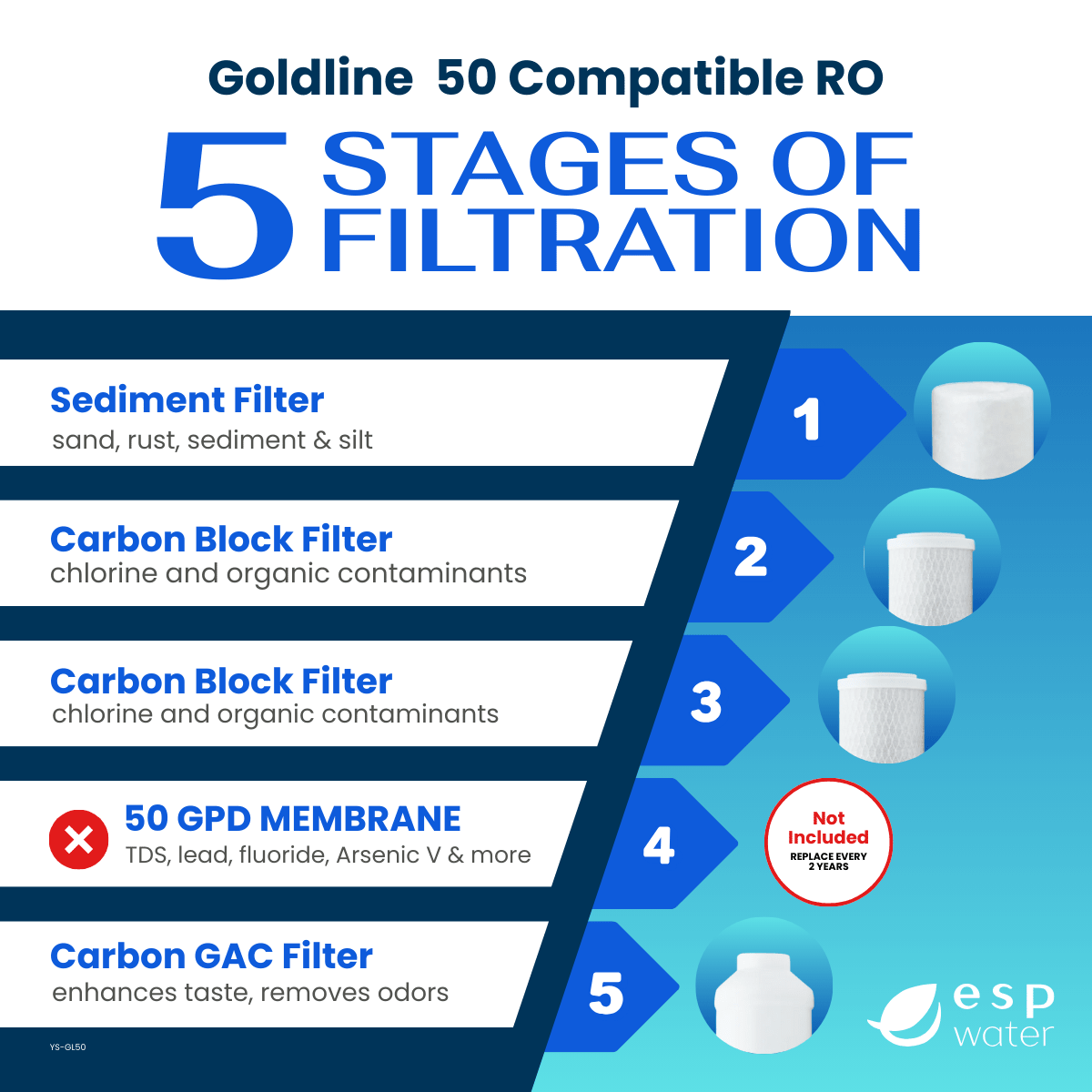 Goldline 50 RO Filter Replacement Kit (Membrane Sold Separately) YS-GL50 - ESP Water