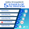 Goldline 50 RO Filter Replacement Kit (Membrane Sold Separately) YS-GL50 - ESP Water