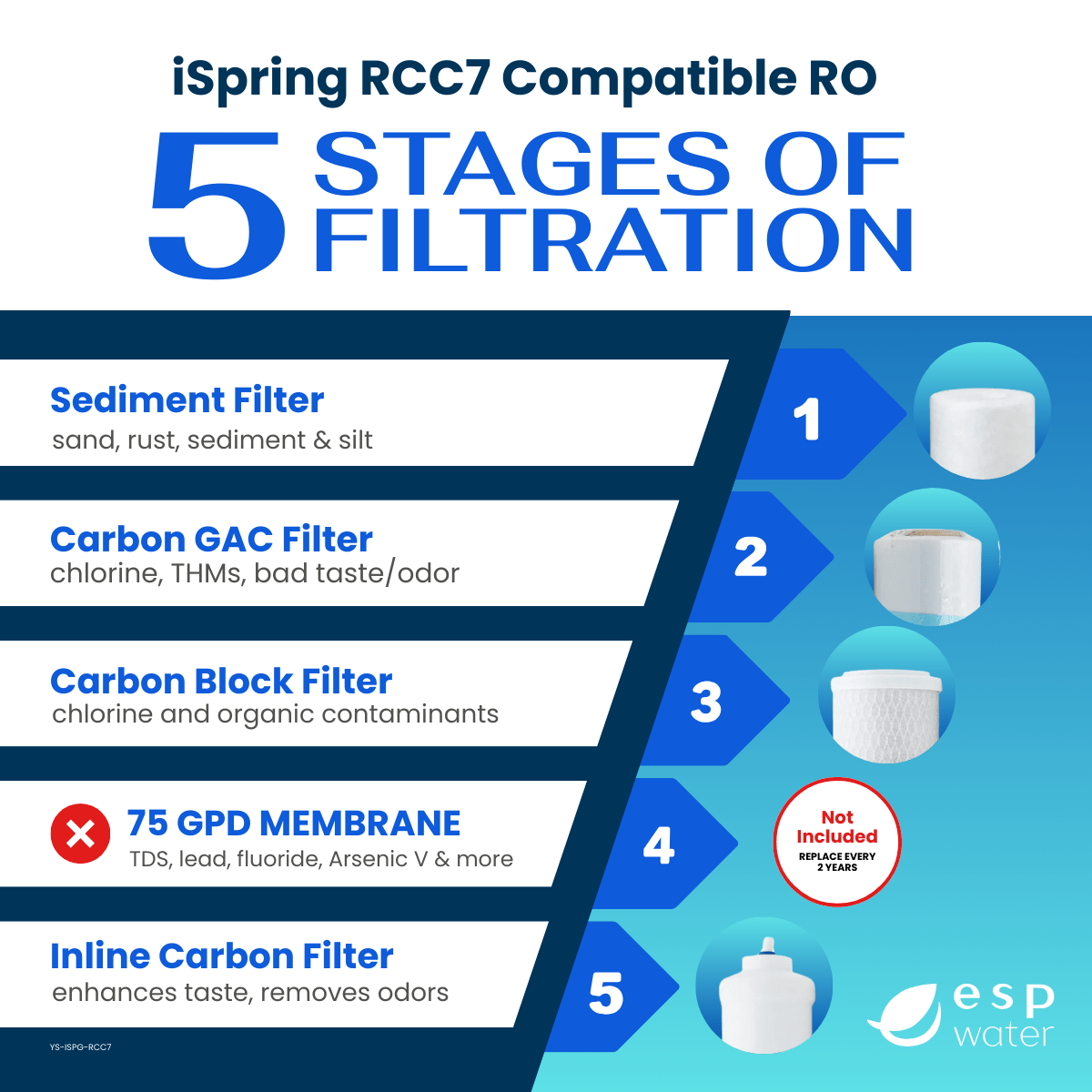 Rocip Filter iSpring RCC7 Compatible RO Filter Kit Membrane Not Included – ESP Water