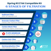 iSpring RCC7AK Compatible Filter Kit - Membrane Sold Separately