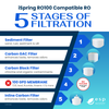iSpring RO100 Compatible RO Filter Kit - Membrane Sold Separately