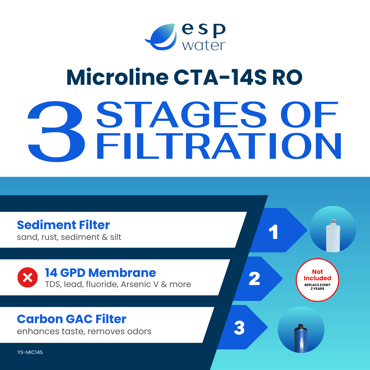 Microline CTA - 14S RO Filter Kit - Membrane Sold Separately YS-MIC14S - ESP Water