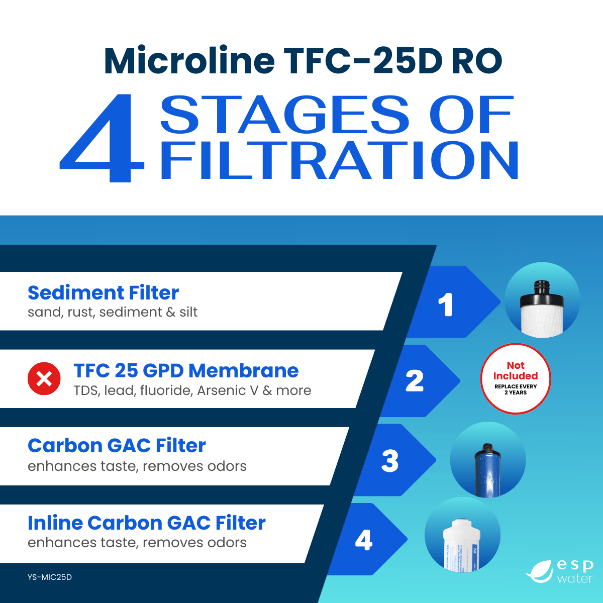Microline TFC - 25D Filter Kit - RO Membrane Sold Separately YS-MIC25D - ESP Water