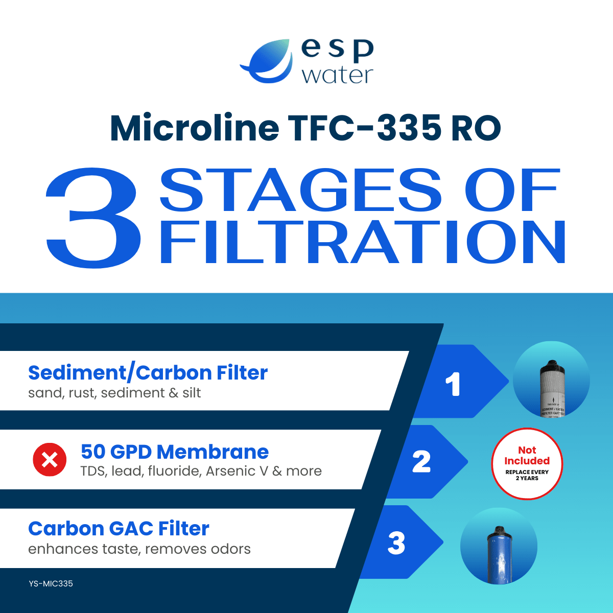 Microline TFC - 335 RO Filter Kit - Membrane Sold Separately YS-MIC335 - ESP Water