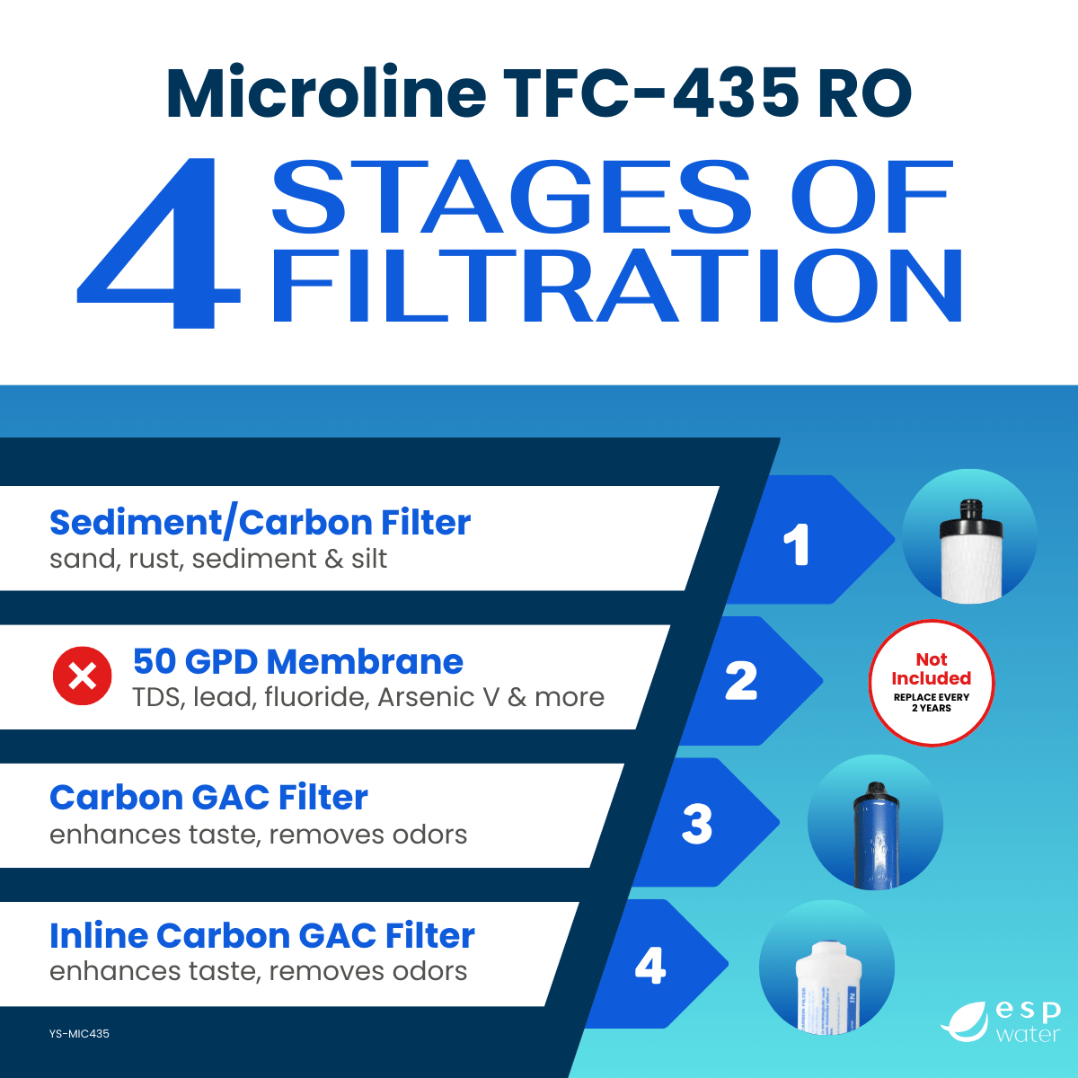 Microline TFC - 435 Filter Replacement Kit Membrane Not Included YS-MIC435 - ESP Water