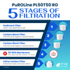 PuROLine PL50T50 RO Replacement Filter Kit - Membrane Sold Separately