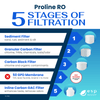 Proline RO Filter Replacement Kit - Membrane Sold Separately YS-PRO - ESP Water