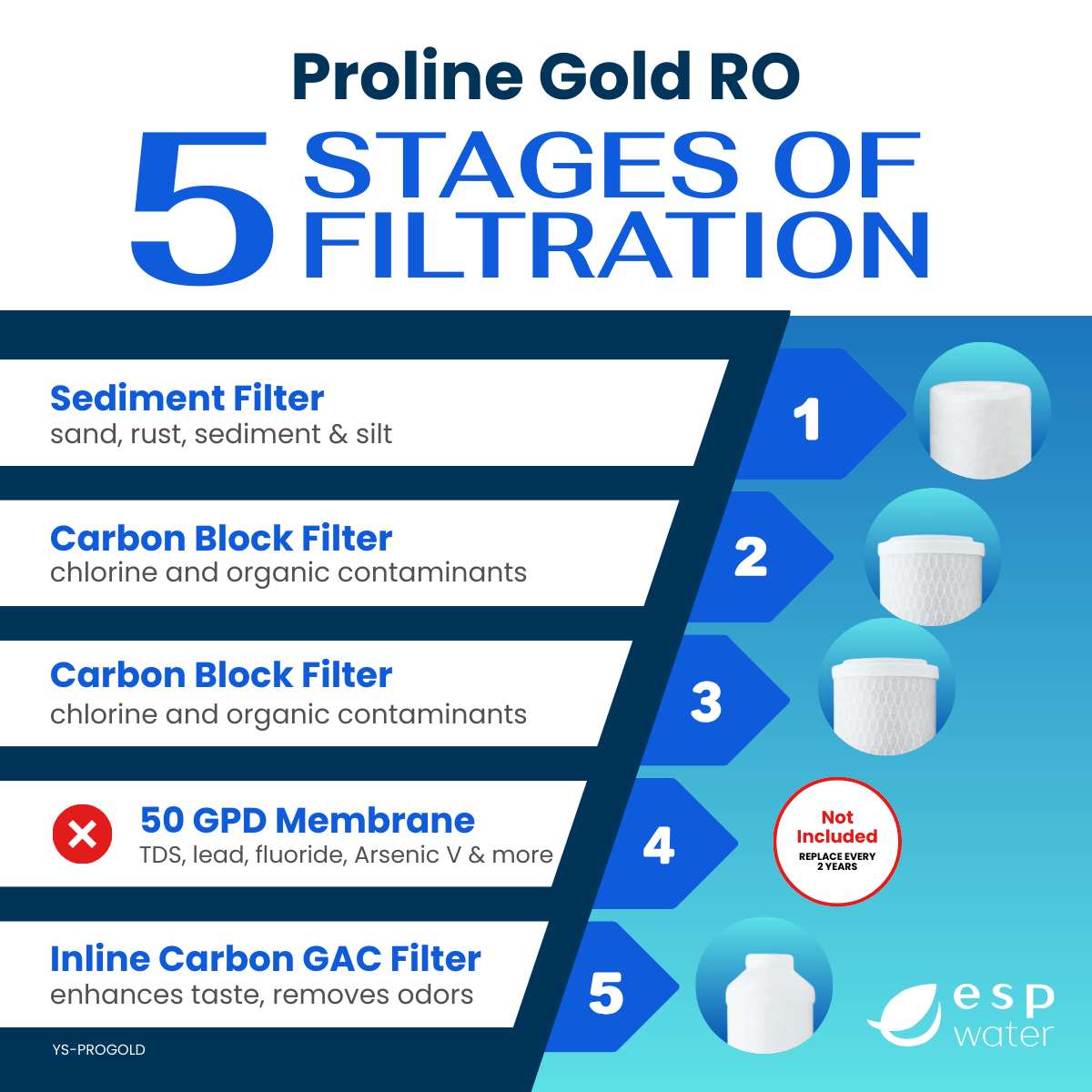Proline Gold RO Filter Kit - Membrane Sold Separately YS-PROGOLD - ESP Water