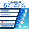 Proline Plus RO Filter Kit - Membrane Sold Separately
