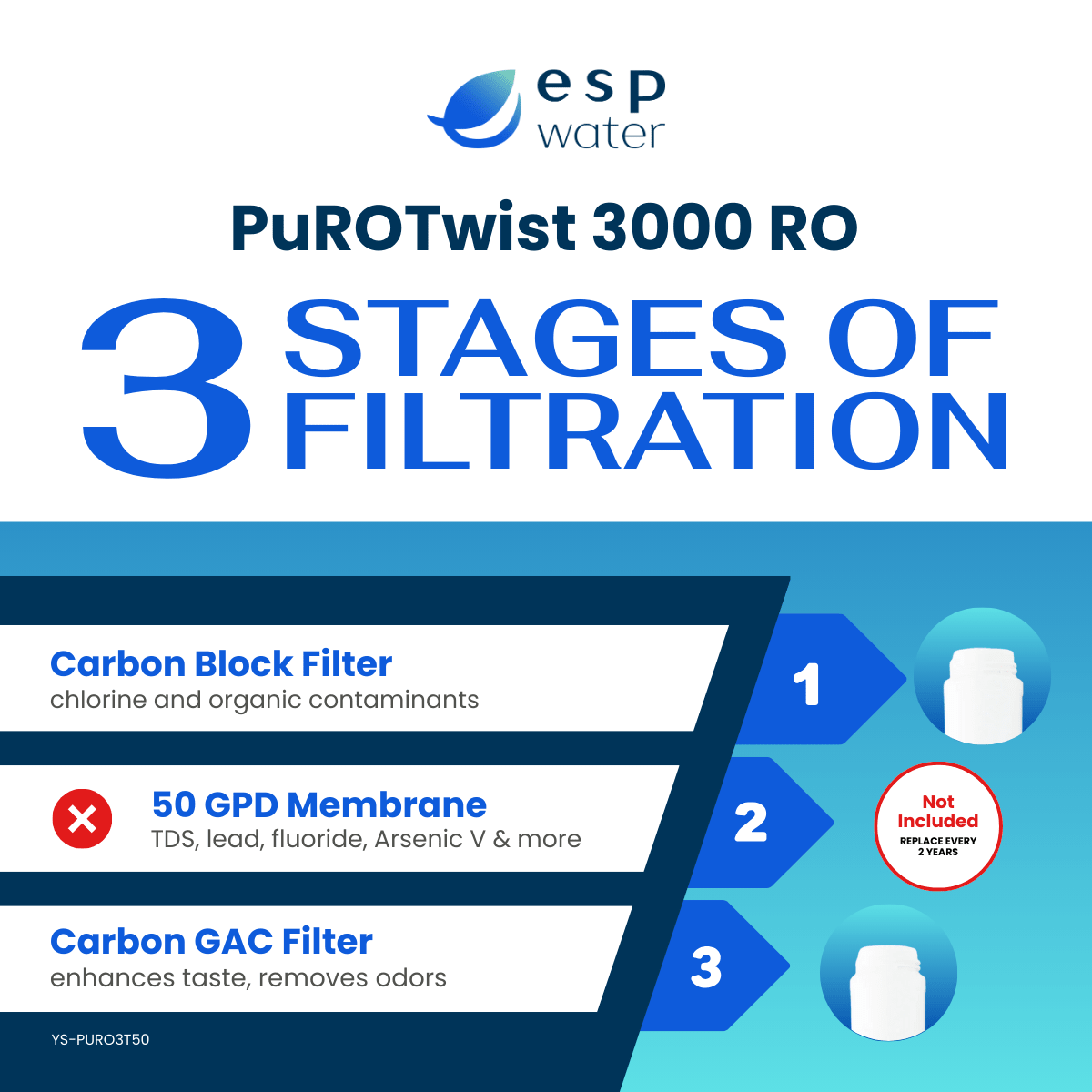 PuROTwist 3000 RO Replacement Filter Kit - No Membrane YS-PURO3T50 - ESP Water