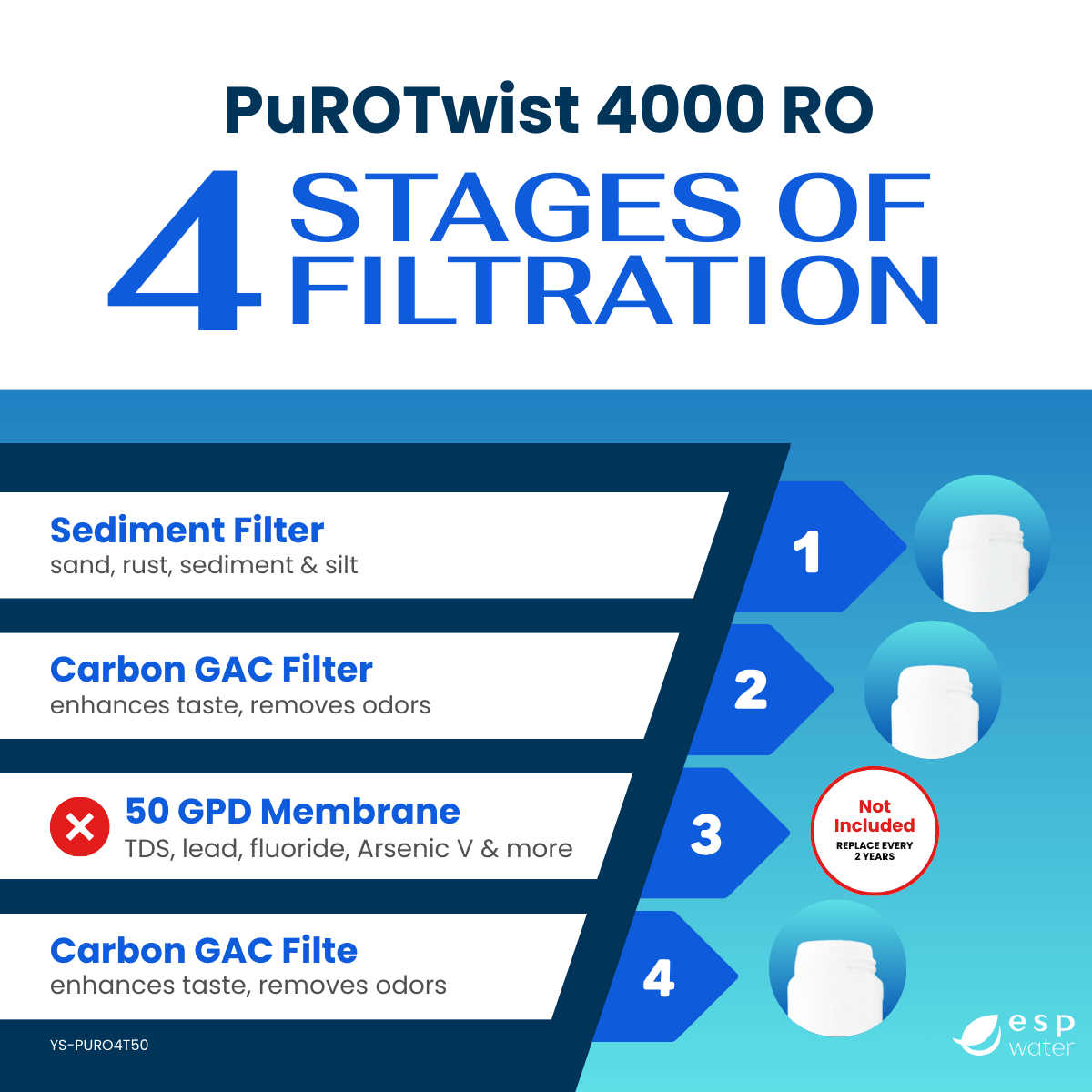 PuROTwist 4000 RO Replacement Filter Kit - Membrane Sold Separately YS-PURO4T50 - ESP Water
