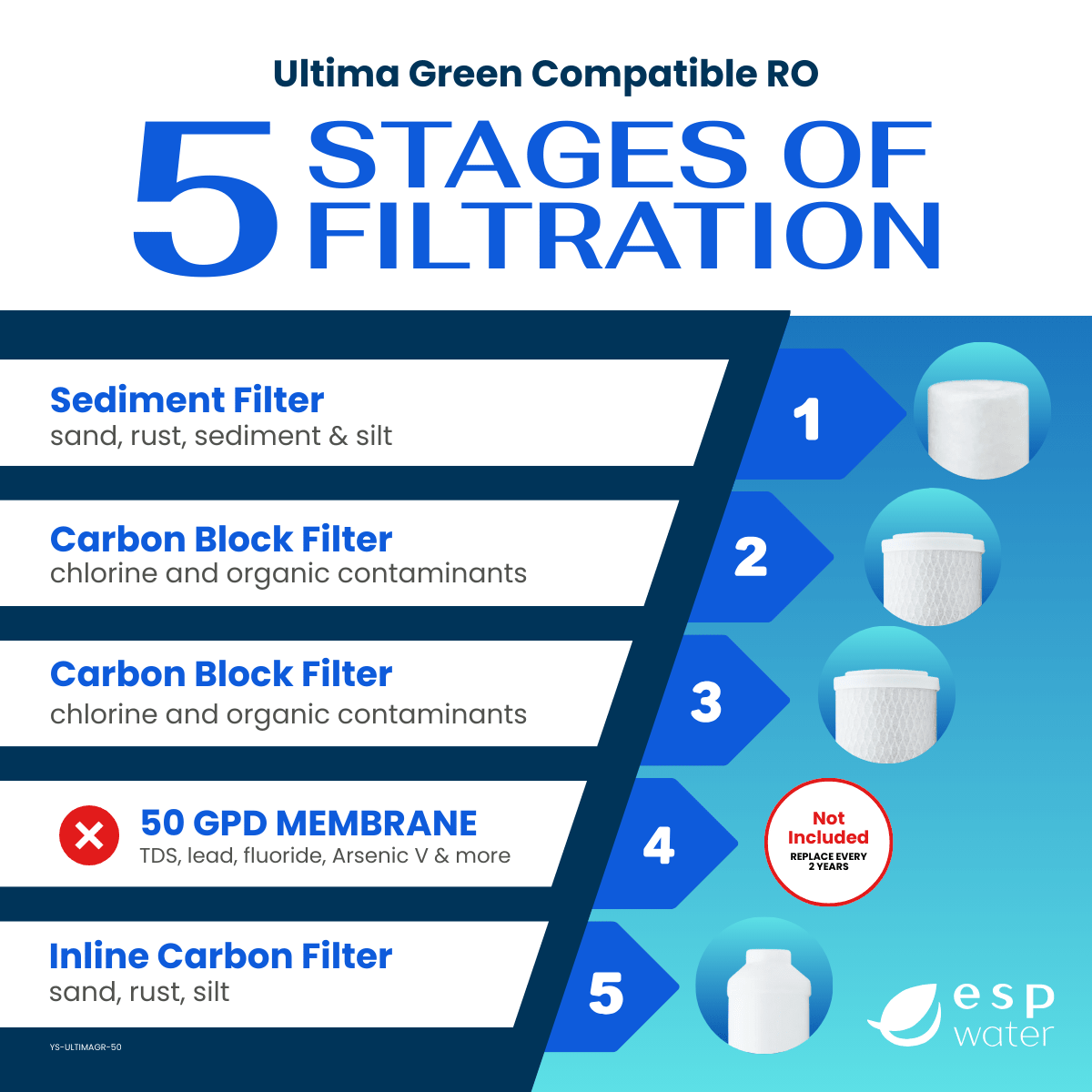 Ultima Green RO 5 Compatible RO Replacement Filter Kit - Membrane Sold Separately YS-ULTIMAGR-50 - ESP Water