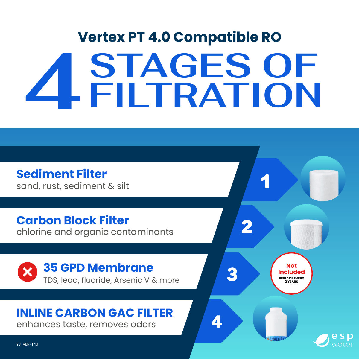 Vertex PT - 4.0 RO Filter Kit - Membrane Sold Separately YS-VERPT40 - ESP Water