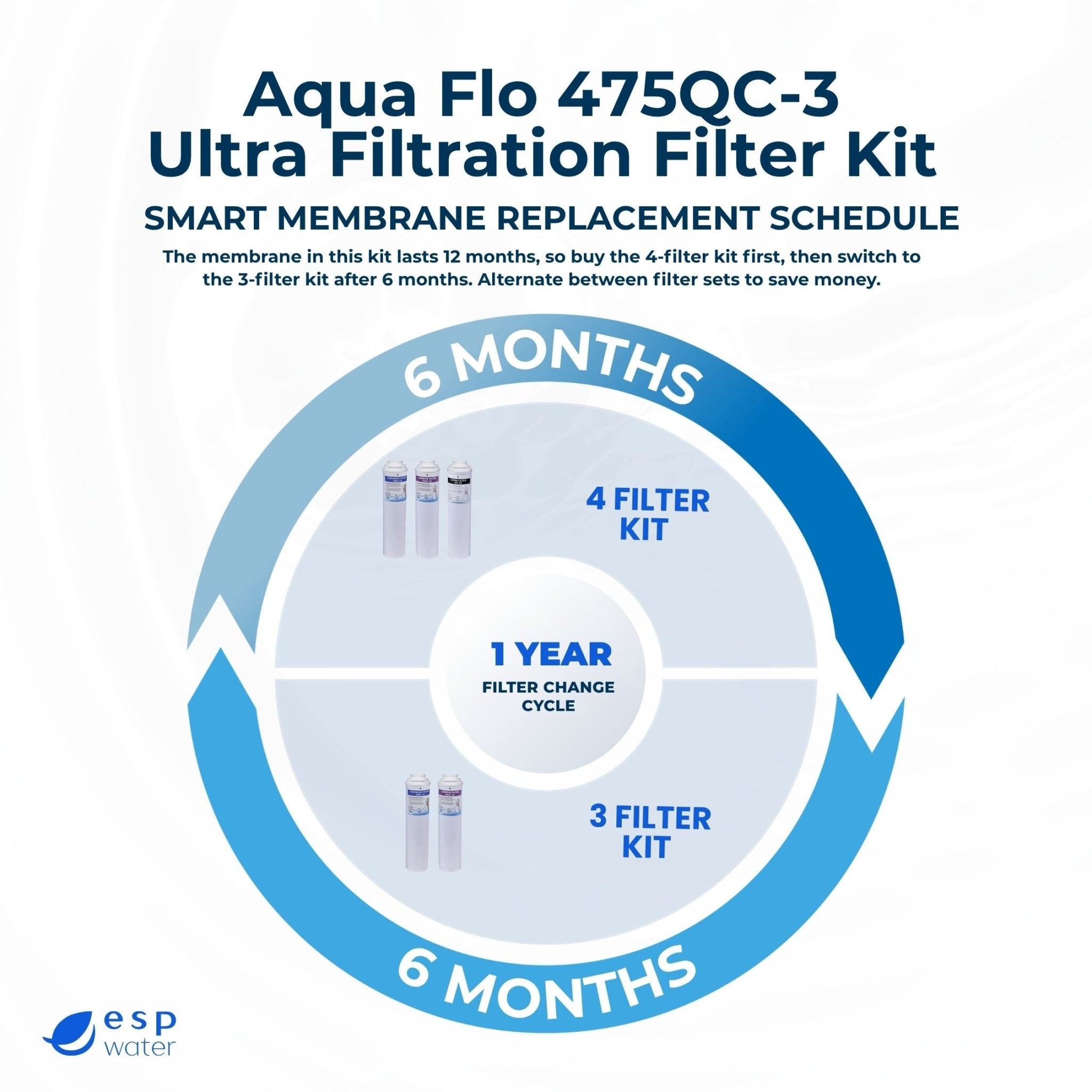 Aqua flo 475QC-3 Smart Membrane schedule replacements