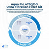 Aqua flo 475QC-3 Smart Membrane schedule replacements