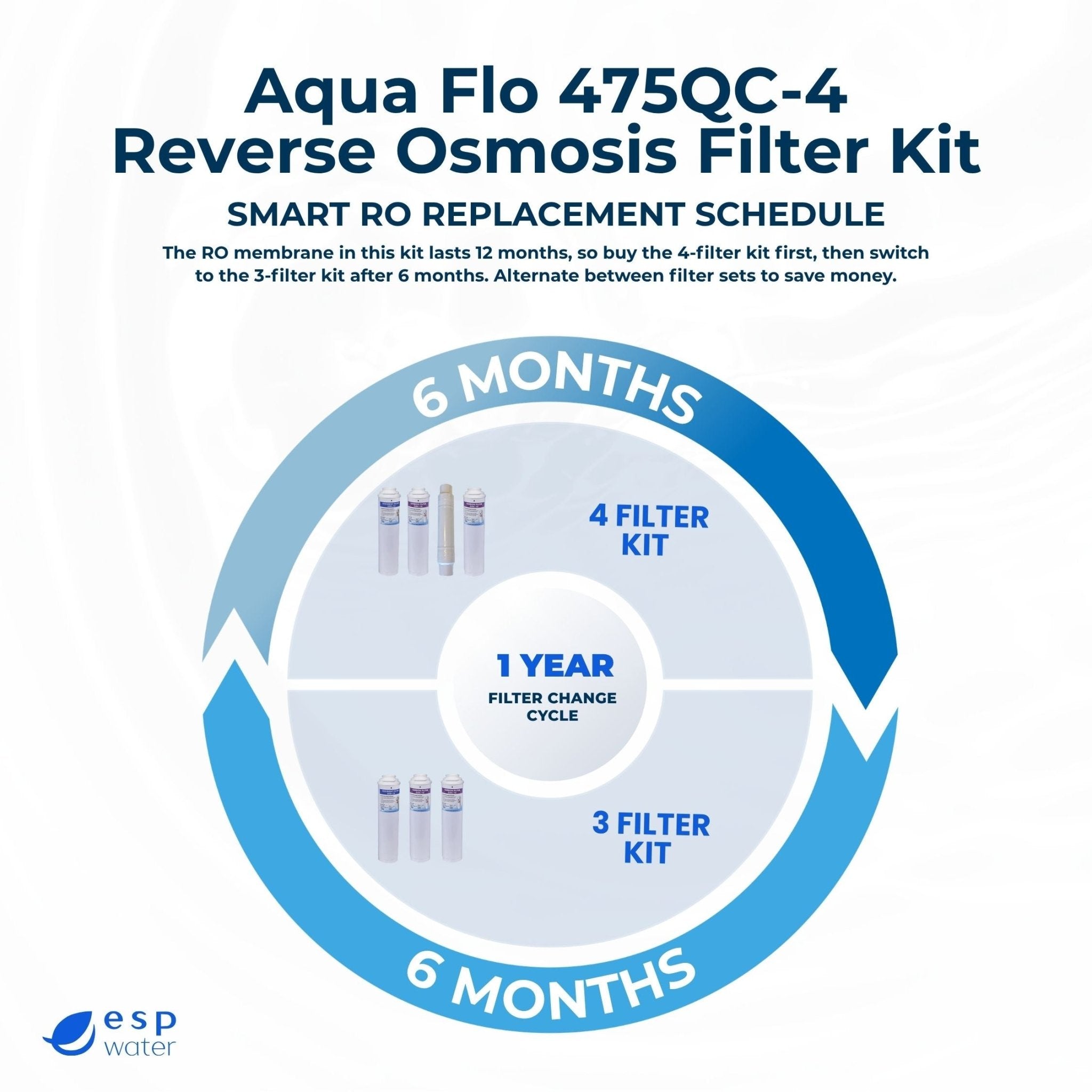 Aqua Flo 475QC-4 RO Filter Replacement Kit with RO Membrane YSM-AF475QC4 - ESP Water