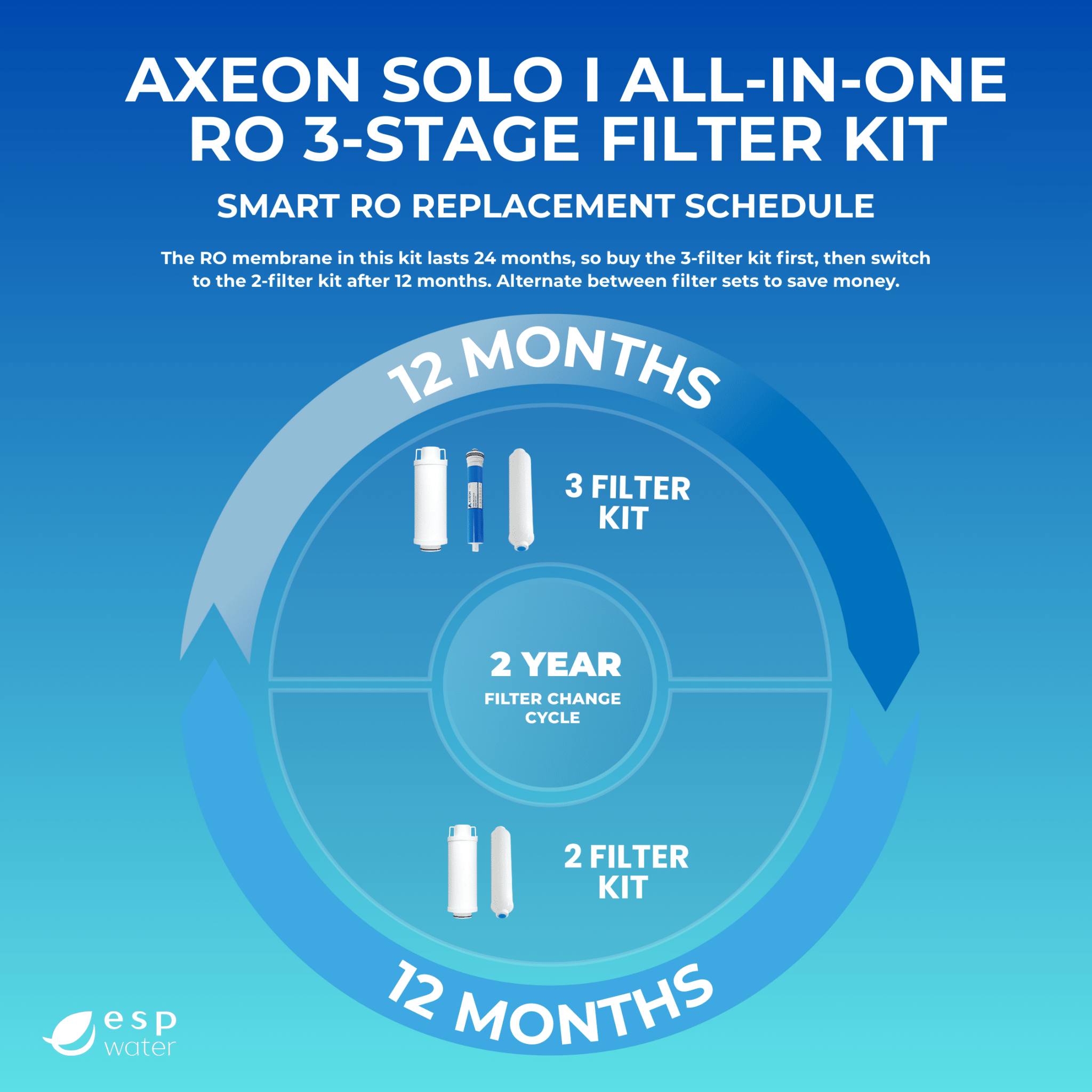 AXEON Solo I All-In-One RO Filter Kit Includes Membrane 4-Stage – ESP Water