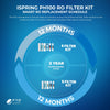 iSpring PH100 Compatible RO Filter Kit with RO Membrane