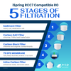 iSpring RCC7 Compatible RO Filter Kit with 75 GPD Membrane