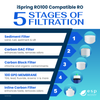 iSpring RO100 Compatible RO Filters Kit with RO Membrane