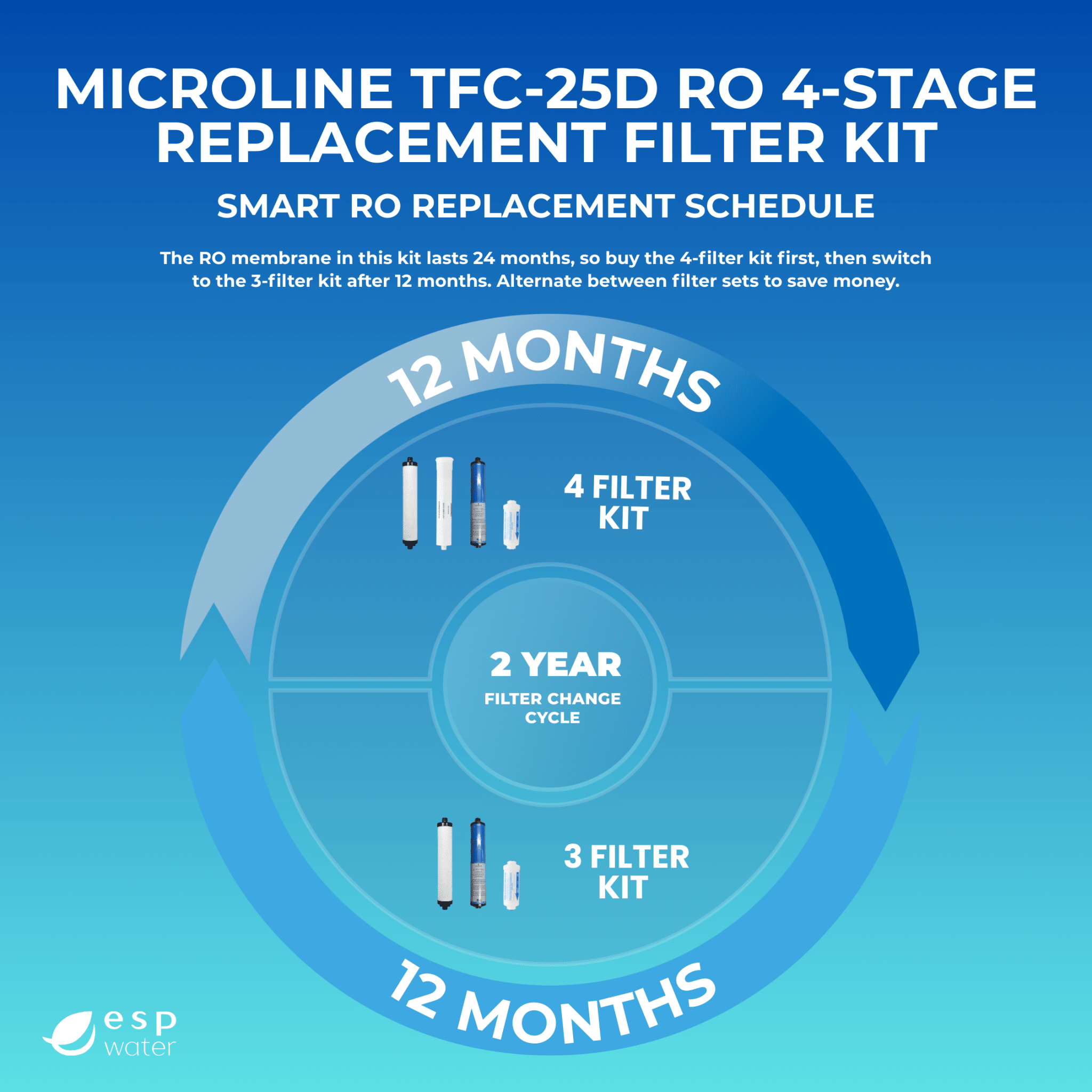 Microline TFC - 25D Replacement Filter Kit with RO Membrane YSM-MIC25D - ESP Water