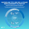 Microline TFC - 25D Replacement Filter Kit with RO Membrane YSM-MIC25D - ESP Water