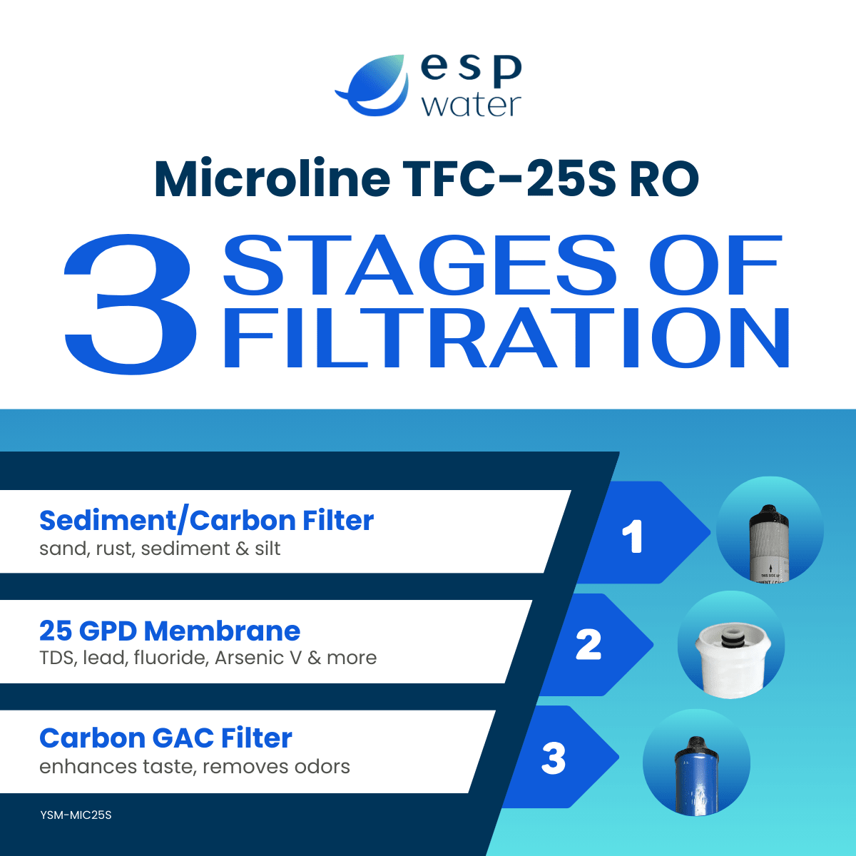 Micropur Antichlore 100F en Liquide - Traitement de l'eau Micropur Antichlore 100F en Liquide - Traitement de l'eau