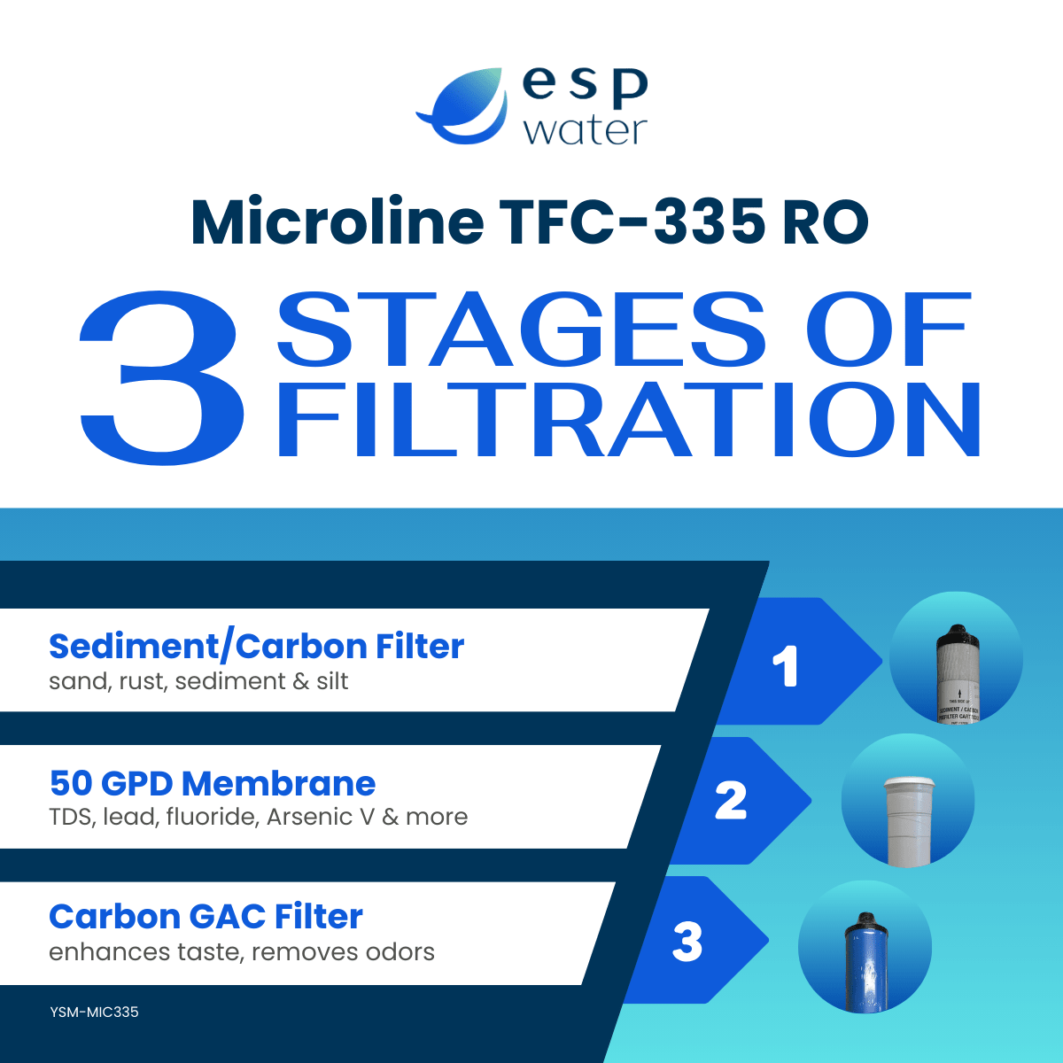 Microline TFC - 335 Replacement Filter Kit with RO Membrane YSM-MIC335 - ESP Water