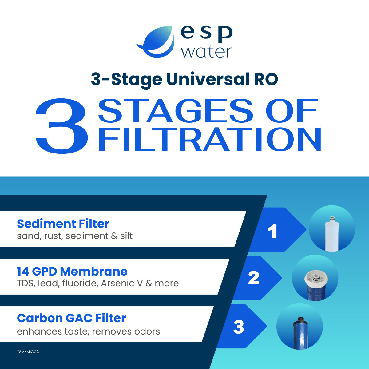 Microline CTA RO Filter Replacement 3 - Stage Kit for Ultimate, Rayne and Real Goods Reverse Osmosis Systems with RO Membrane YSM-MICC3 - ESP Water