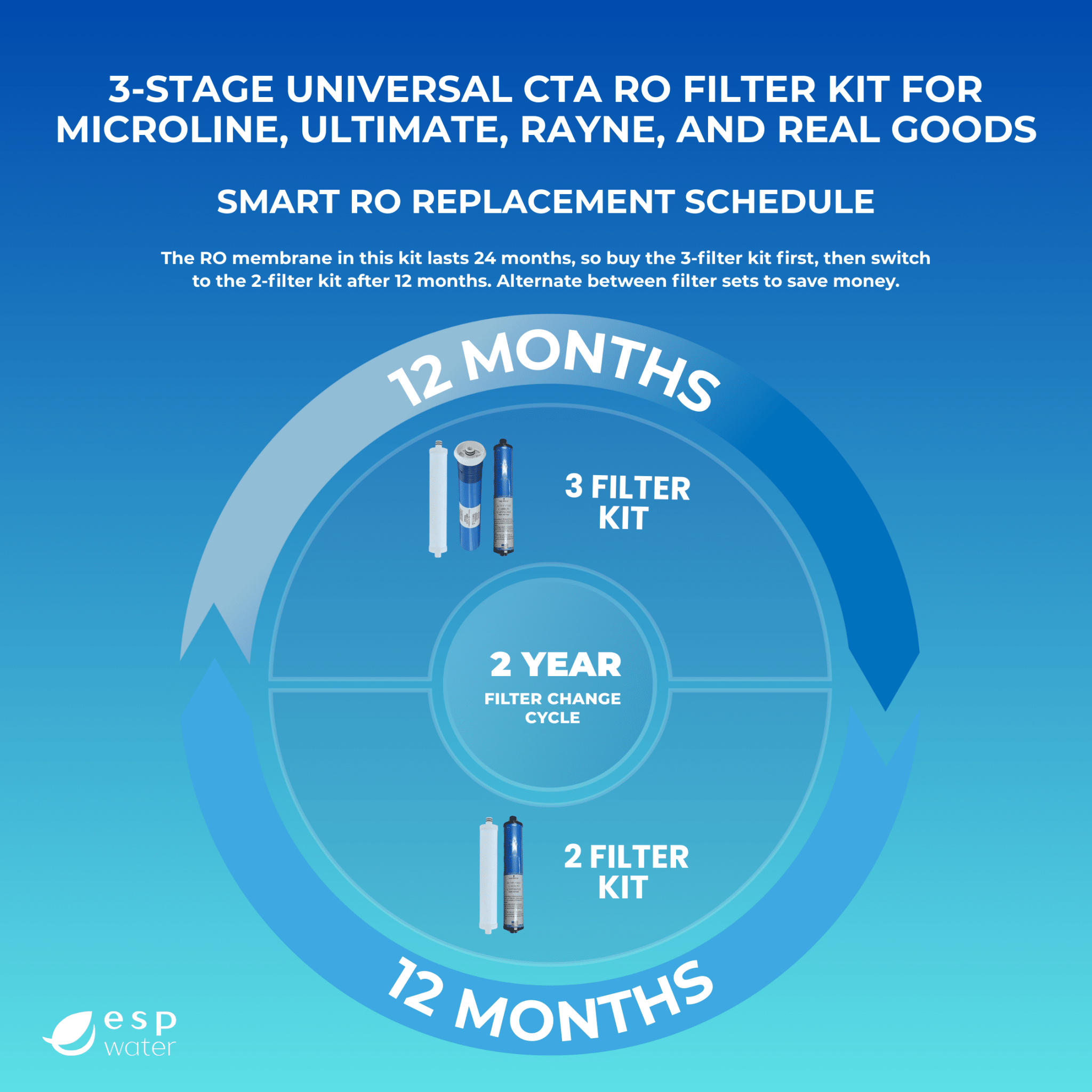 Microline CTA RO Filter Replacement 3 - Stage Kit for Ultimate, Rayne and Real Goods Reverse Osmosis Systems with RO Membrane YSM-MICC3 - ESP Water