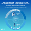 Microline CTA RO Filter Replacement 3 - Stage Kit for Ultimate, Rayne and Real Goods Reverse Osmosis Systems with RO Membrane YSM-MICC3 - ESP Water