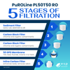 PuROLine PL50T50 Ro Filter Replacement Kit with RO Membrane