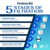 Proline 5-stage RO Filter Replacement Kit with RO Membrane