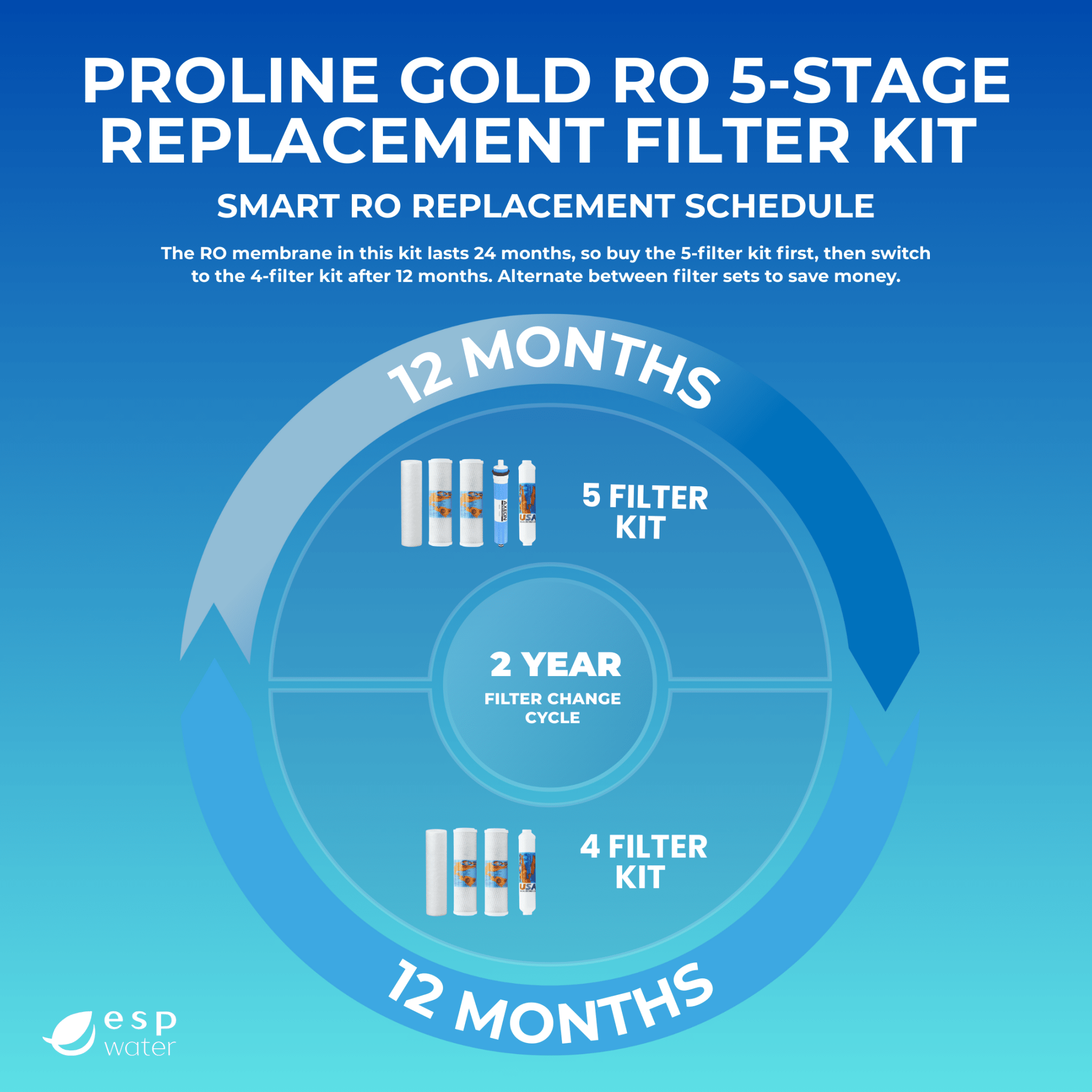 Proline Gold RO Filter Kit - Membrane Sold Separately YS-PROGOLD - ESP Water