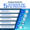 Proline Plus RO Filter Replacement Kit with 50 GPD Membrane