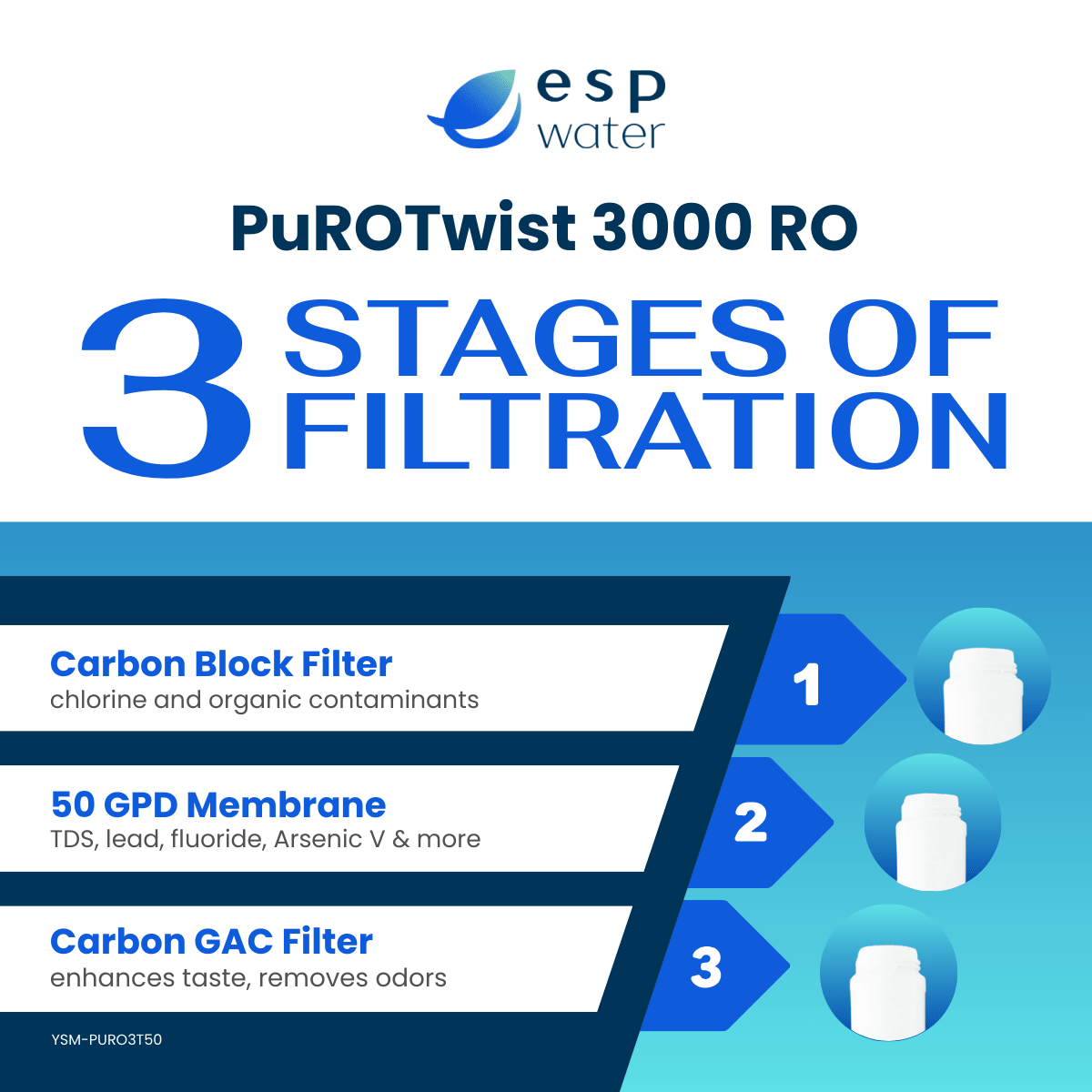 PuROTwist 3000 RO Filter Replacement Kit with 50 GPD Membrane YSM-PURO3T50 - ESP Water