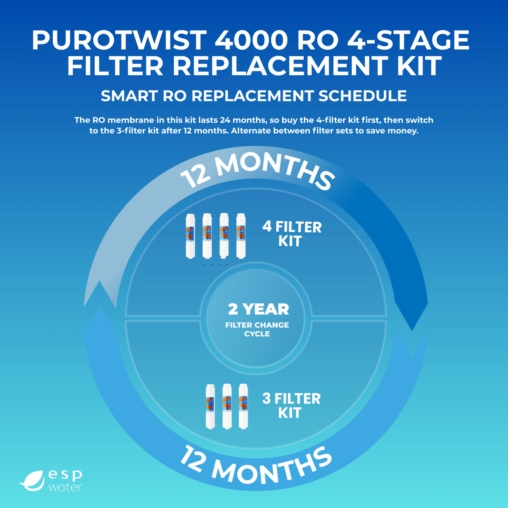 PuROTwist 4000 RO Filter Replacement Kit - Membrane Not Included YS-PURO4T36 - ESP Water