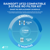 Kit de filtre RO compatible Rainsoft UF22 avec membrane