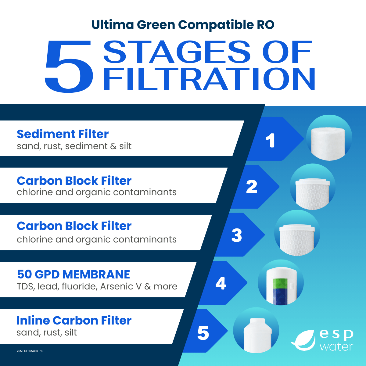 Ultima Green RO 5 Compatible Filter Kit with RO Membrane YSM-ULTIMAGR-50 - ESP Water