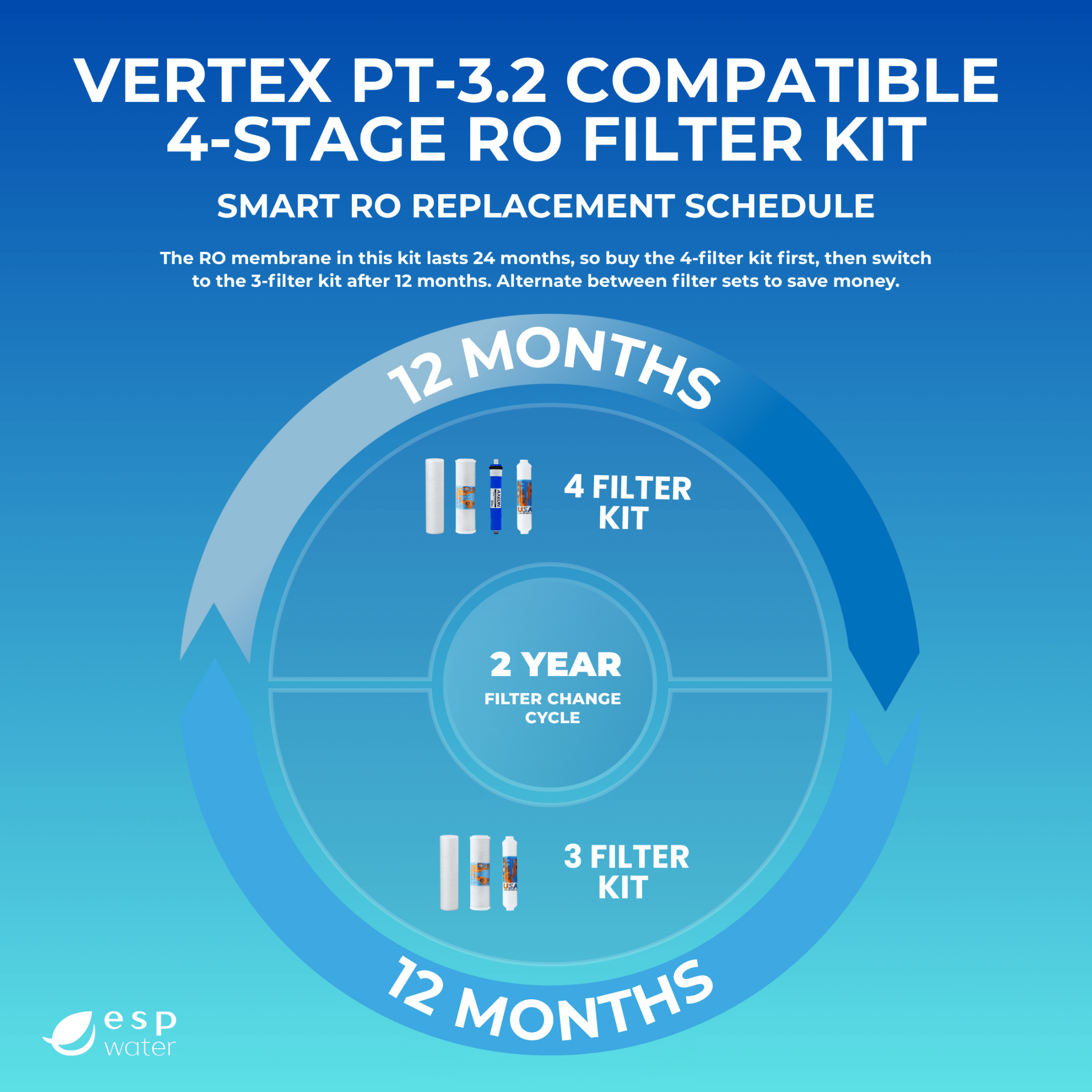 Vertex PT - 3.2 RO Filter Replacement Kit with Membrane YSM-VERPT32 - ESP Water