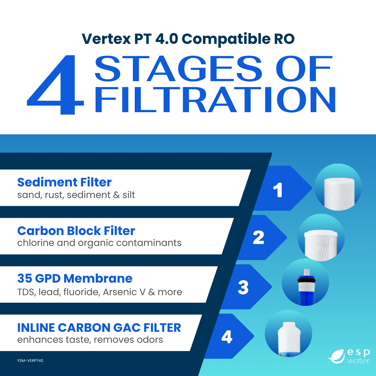 Vertex PT 4.0 RO Filter Replacement Kit with Membrane YSM-VERPT40 - ESP Water