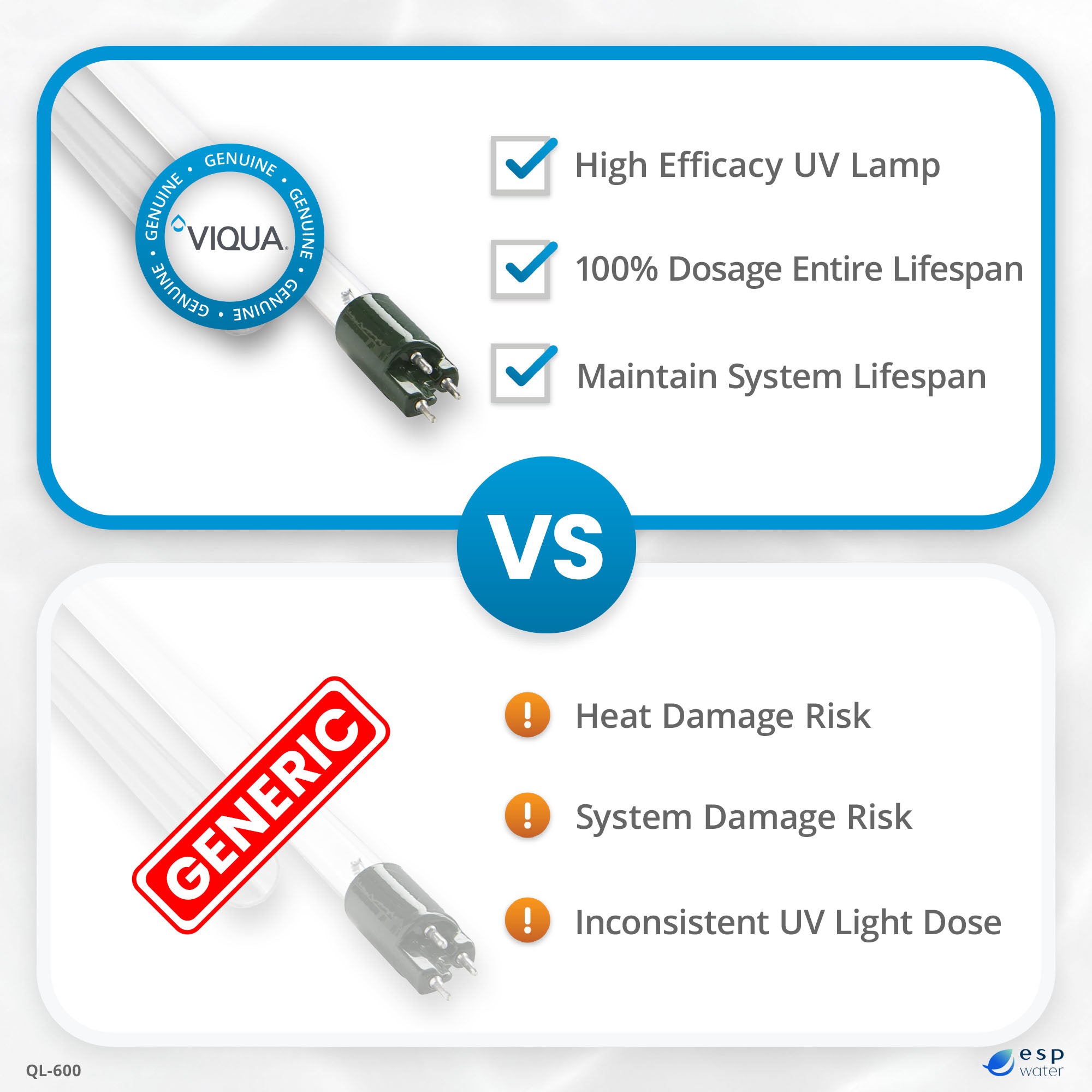 VIQUA QL-600 UV Lamp and Sleeve Kit for VP600 and VP600M - ESP Water 