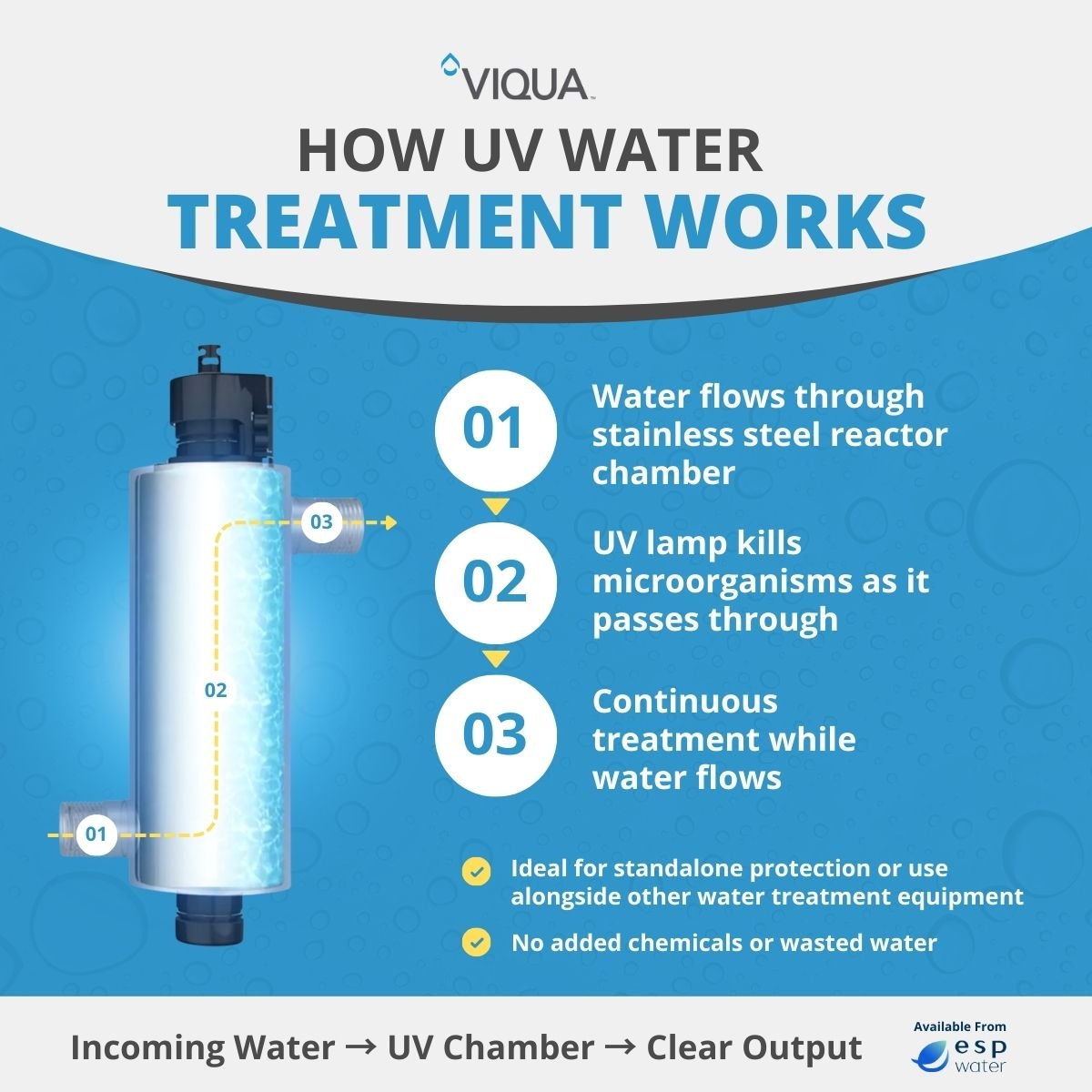 VIQUA 660002 - R K+ UV System with Sensor, 80 GPM , 2" MNPT 660002-R - ESP Water