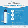 VIQUA 660002 - R K+ UV System with Sensor, 80 GPM , 2" MNPT 660002-R - ESP Water