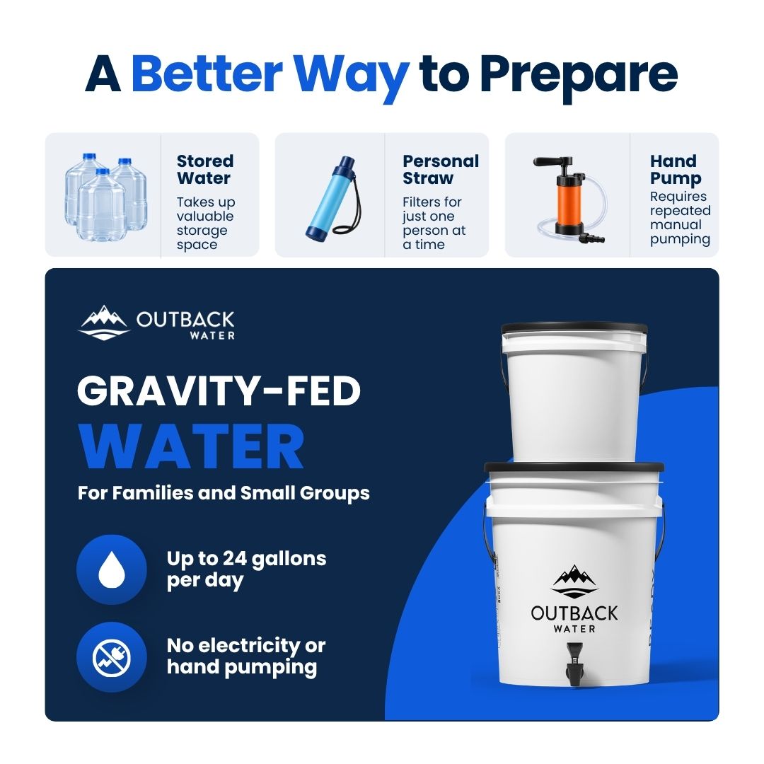 Emergency water filtration comparison: Outback Ready gravity-fed system versus stored water, a personal filter straw, and a hand-pump filter.
