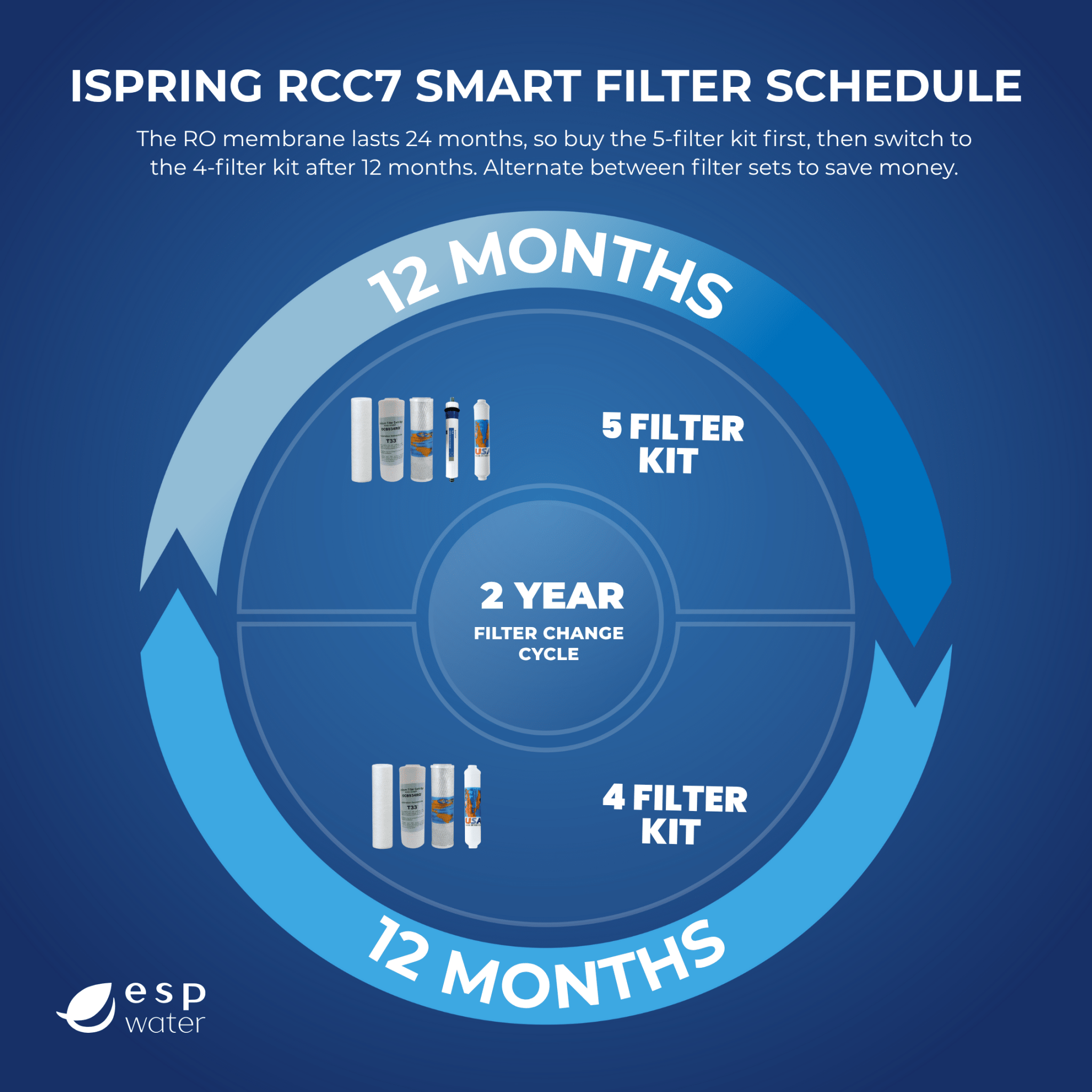 Compatible Replacement Filter Kit for iSpringRCC7 RO System – ESP Water