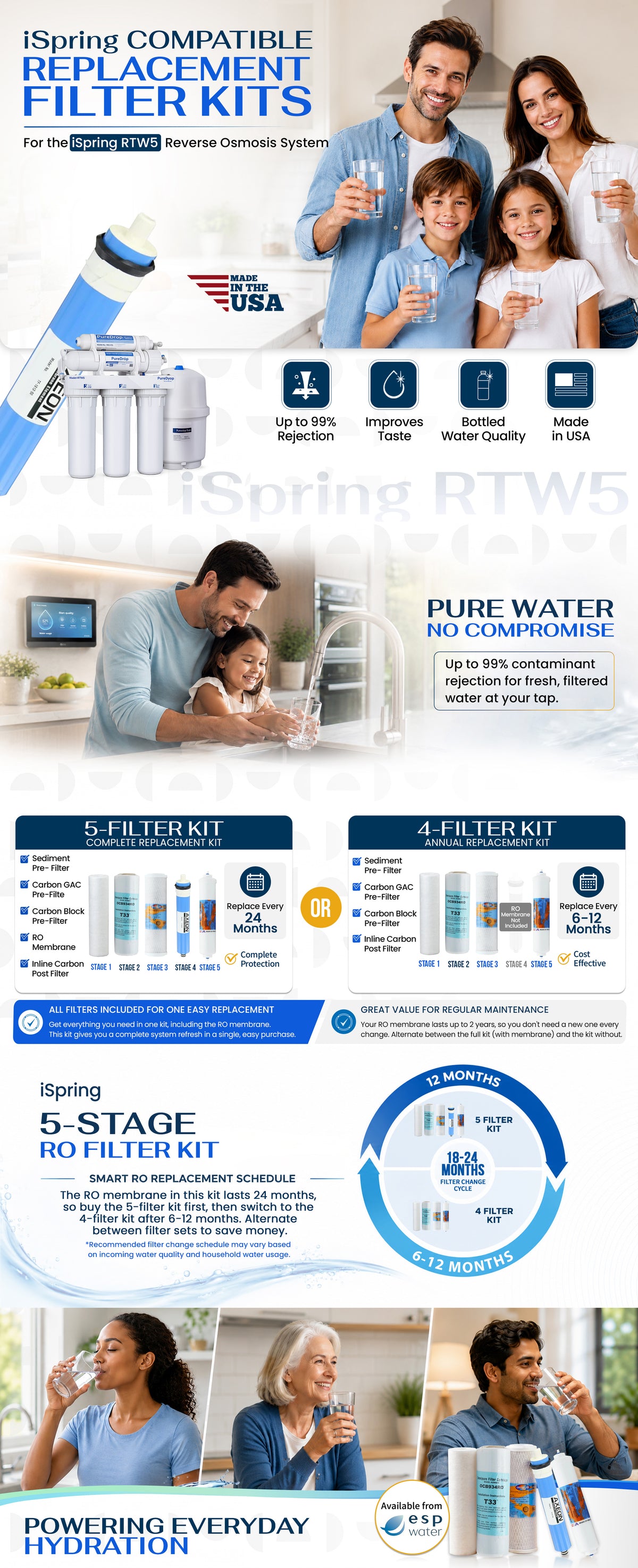 Filter Kit for the iSpring RTW5 Reverse Osmosis System