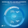 Microline TFC-435 infographic filter replacement schedule